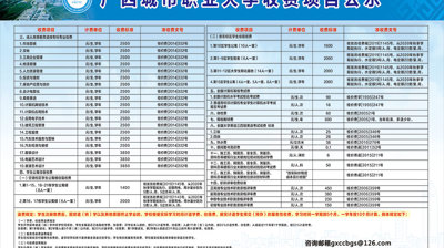 2021年玩球,玩球(中国)收费项目公示