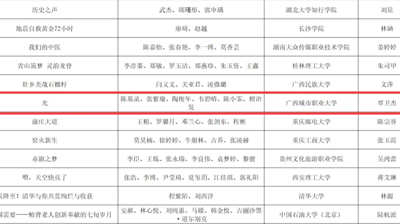 学生好才是真的好！L篇 我校在第七届全国大学生网络文化节和全国高校网络教育优秀作品推选展示活动中喜获佳绩！